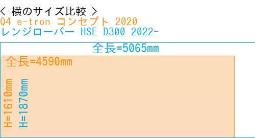 #Q4 e-tron コンセプト 2020 + レンジローバー HSE D300 2022-